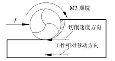 东升国际官网-相信品牌力量